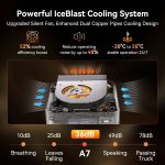 A7 R7 7840HS R9 7940HS