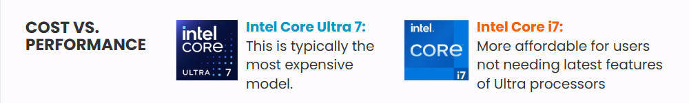 cost vs. performance