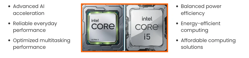 Summary Of Performance