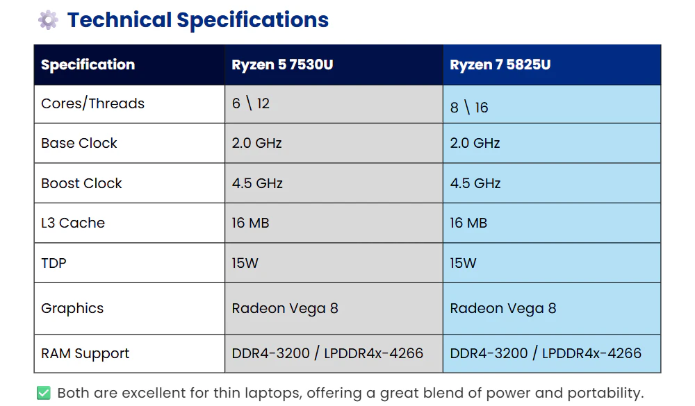 Technical Specifications comparison