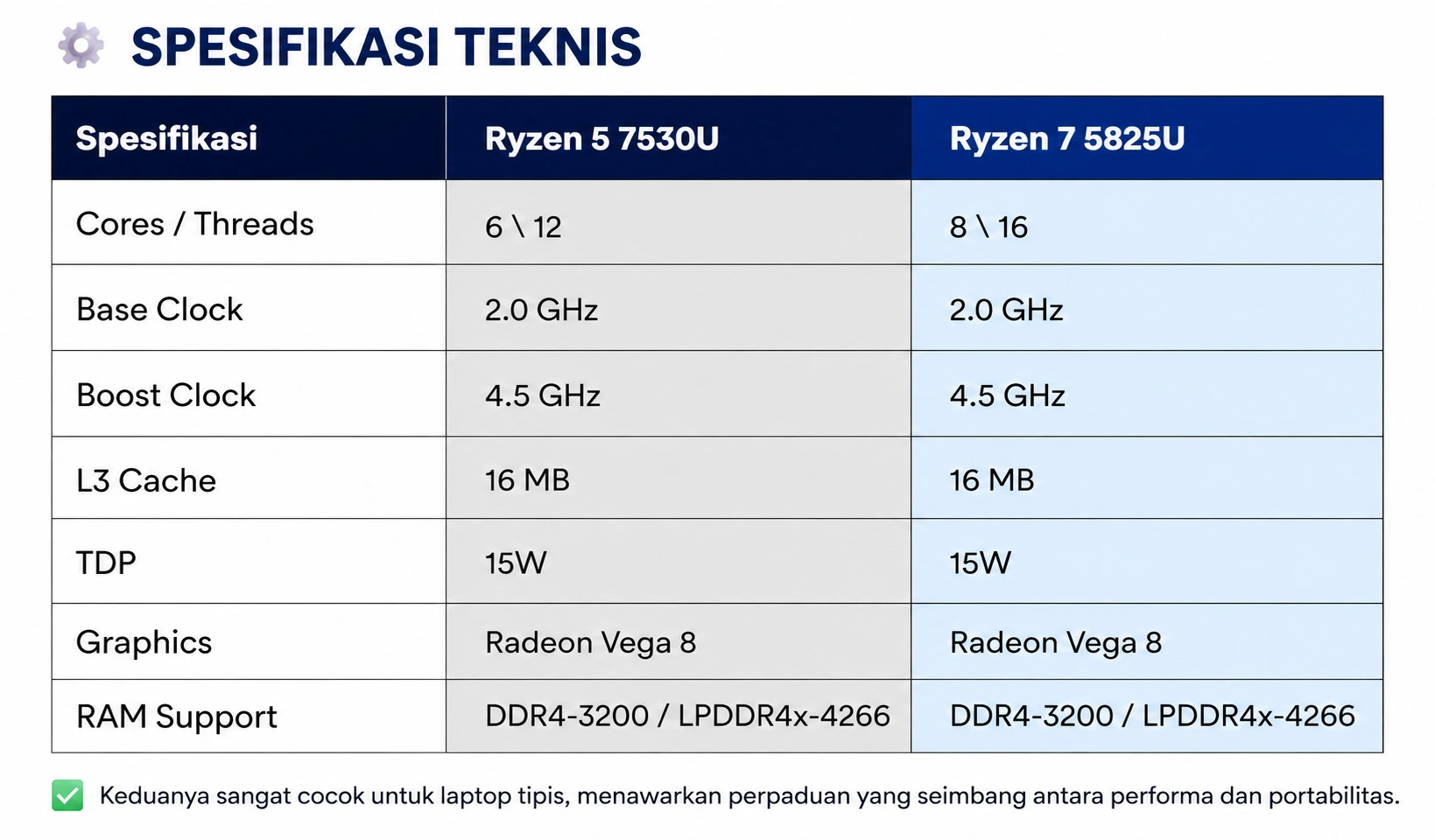 Technical Specifications comparison