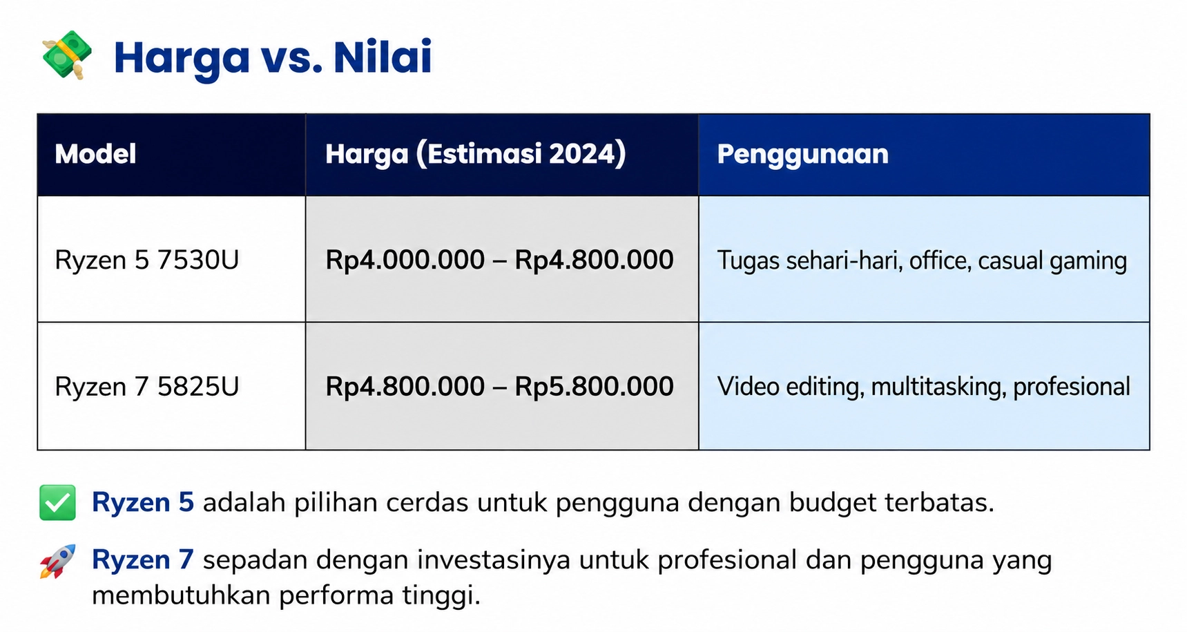 Price vs. Value