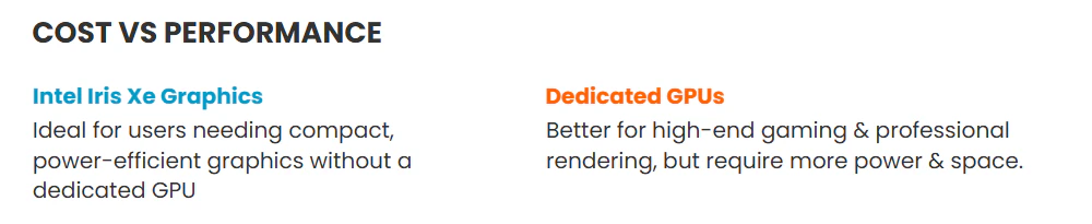 cost VS performance of Intel Iris Xe Graphics