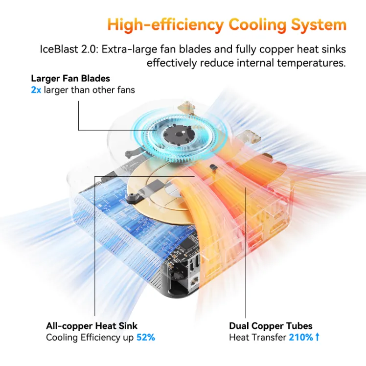 A6-mini-pc-img-cooling-system GEEKOM A6 Mini PC with high-efficiency cooling system