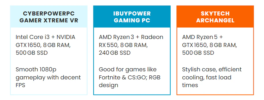 Top 3 Pre-built Gaming PCs Under ￡500