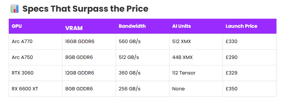 Specs That Surpass the Price