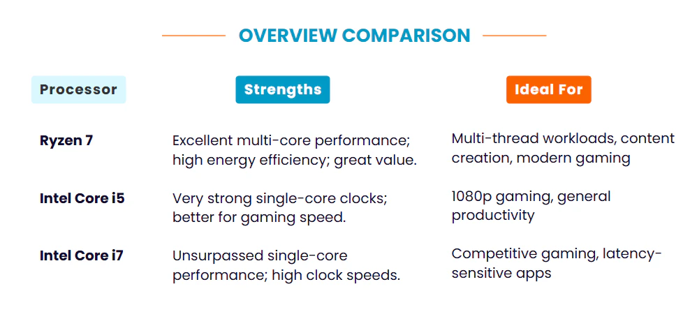 overview comparison of