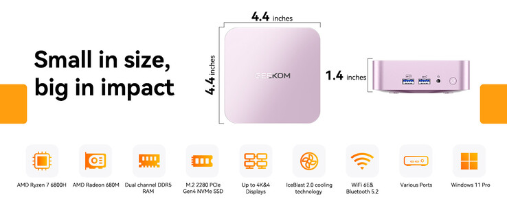 size of GEEKOM A6 Mini PC