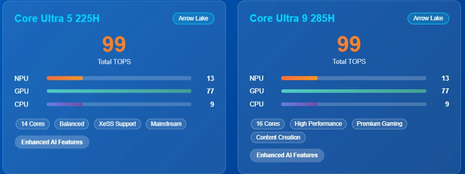 Intel core ultra processors